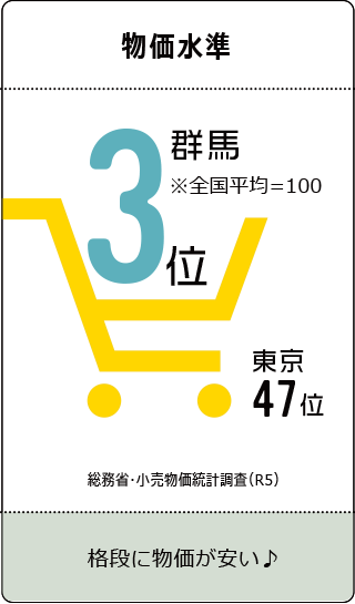 格段に物価が安い