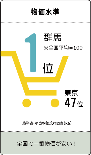 全国で一番物価が安い！